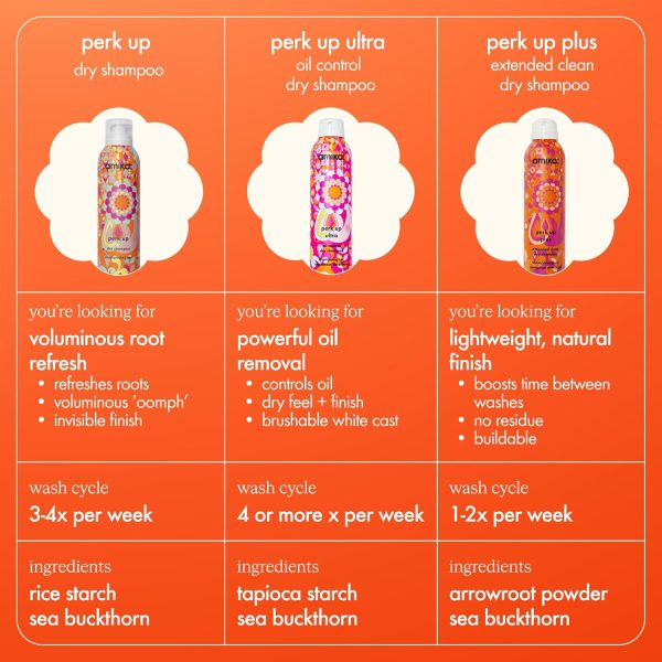 Amika Perk Up Dry Shampoo (7.3 Ounce) - Image 6